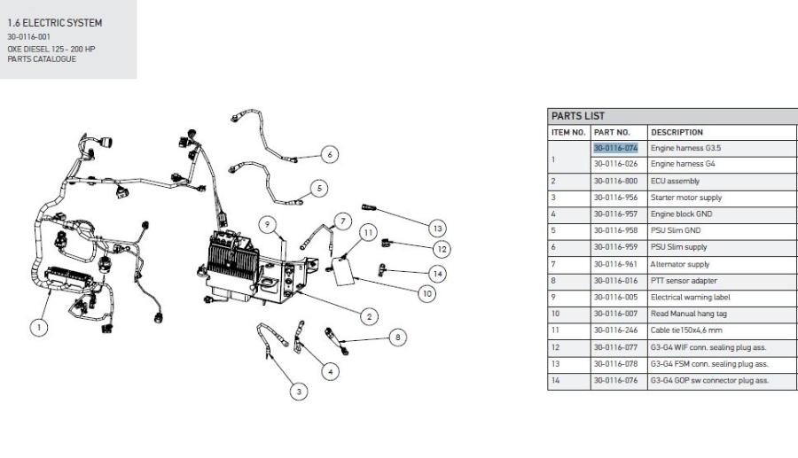 Arnes De Motor Oxe G3.5